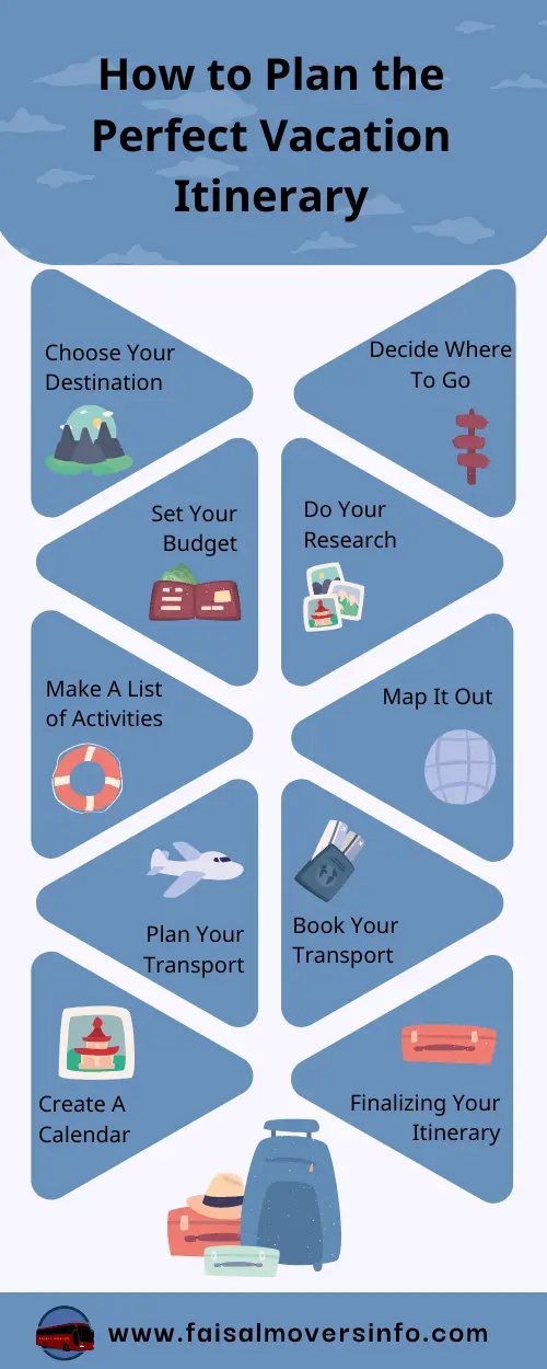 infographic how to plan the perfect vacation itinerary