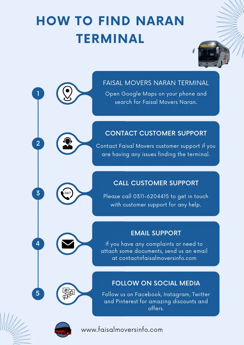 infographic how to find faisal movers naran terminal