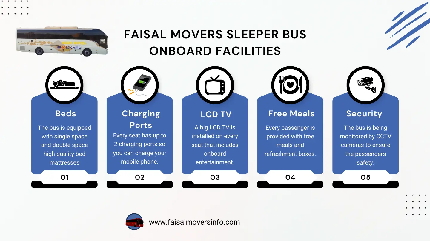 faisal movers sleeper bus facilities - infographic